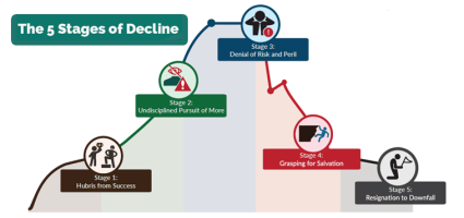 چگونه بزرگان فرو میریزند؟ | ۵ مرحله سقوط سازمانها و راهکارهای پیشگیری